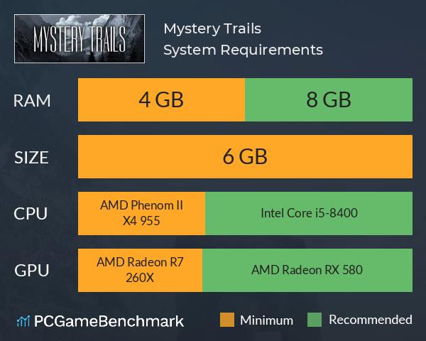 Mystery Trails System Requirements PC Graph - Can I Run Mystery Trails Mystery Trails System Requirements PC Graph - Can I Run Mystery Trails