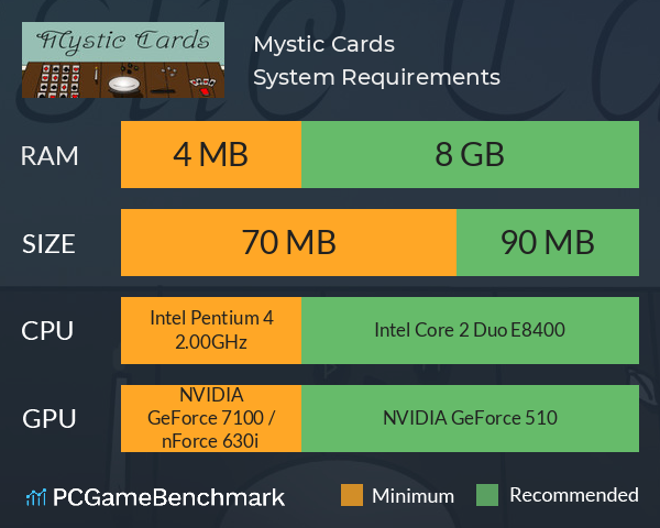 Mystic Cards System Requirements PC Graph - Can I Run Mystic Cards Mystic Cards System Requirements PC Graph - Can I Run Mystic Cards