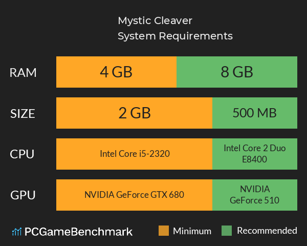 Mystic Cleaver System Requirements PC Graph - Can I Run Mystic Cleaver