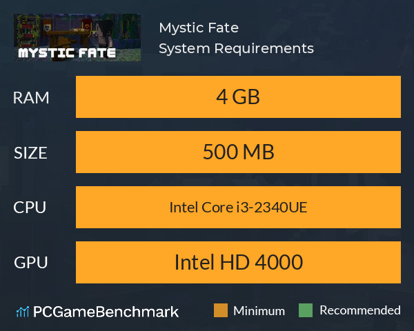 Mystic Fate System Requirements PC Graph - Can I Run Mystic Fate