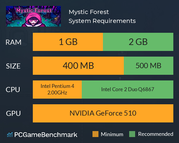 Mystic Forest System Requirements PC Graph - Can I Run Mystic Forest
