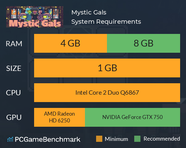 Mystic Gals System Requirements PC Graph - Can I Run Mystic Gals Mystic Gals System Requirements PC Graph - Can I Run Mystic Gals