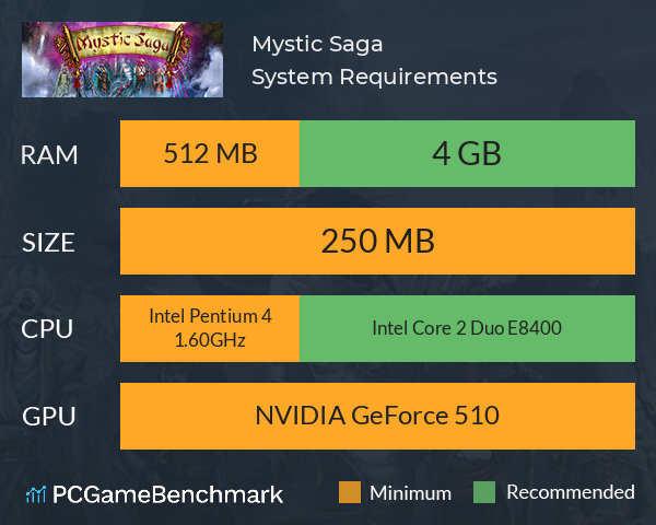 Mystic Saga System Requirements PC Graph - Can I Run Mystic Saga