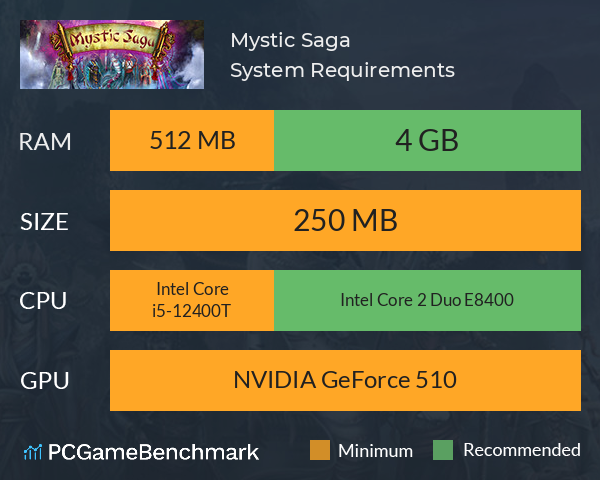 Mystic Saga System Requirements PC Graph - Can I Run Mystic Saga Mystic Saga System Requirements PC Graph - Can I Run Mystic Saga
