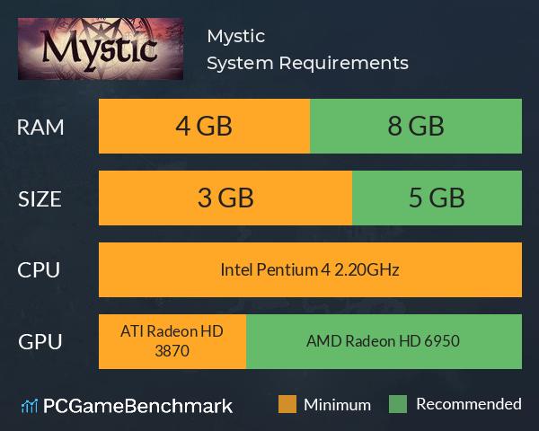 Mystic System Requirements PC Graph - Can I Run Mystic Mystic System Requirements PC Graph - Can I Run Mystic
