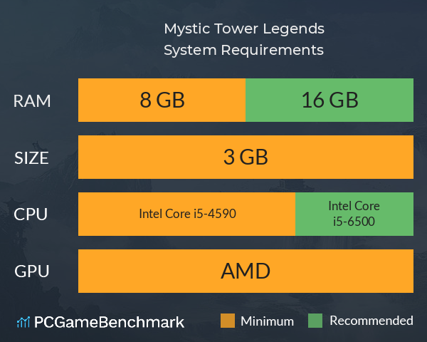 Mystic Tower Legends System Requirements PC Graph - Can I Run Mystic Tower Legends Mystic Tower Legends System Requirements PC Graph - Can I Run Mystic Tower Legends