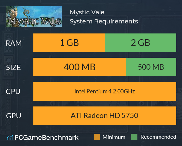 Mystic Vale System Requirements PC Graph - Can I Run Mystic Vale
