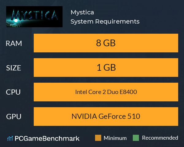 Mystica System Requirements PC Graph - Can I Run Mystica Mystica System Requirements PC Graph - Can I Run Mystica