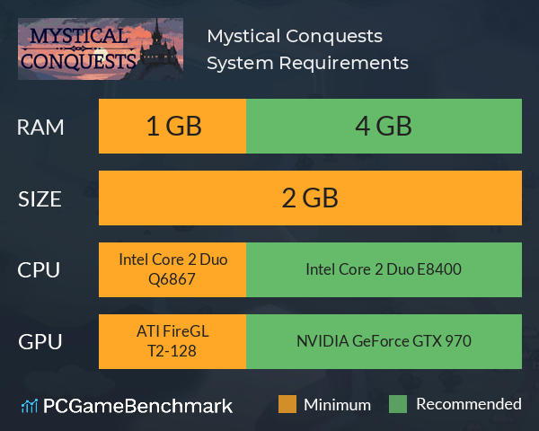 Mystical Conquests System Requirements PC Graph - Can I Run Mystical Conquests Mystical Conquests System Requirements PC Graph - Can I Run Mystical Conquests