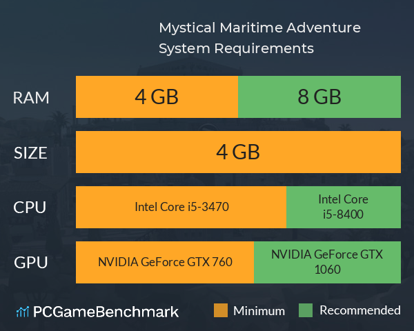 Mystical Maritime Adventure System Requirements PC Graph - Can I Run Mystical Maritime Adventure Mystical Maritime Adventure System Requirements PC Graph - Can I Run Mystical Maritime Adventure