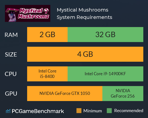 Mystical Mushrooms System Requirements PC Graph - Can I Run Mystical Mushrooms Mystical Mushrooms System Requirements PC Graph - Can I Run Mystical Mushrooms