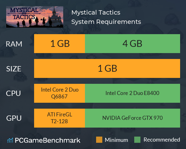 Mystical Tactics System Requirements PC Graph - Can I Run Mystical Tactics Mystical Tactics System Requirements PC Graph - Can I Run Mystical Tactics