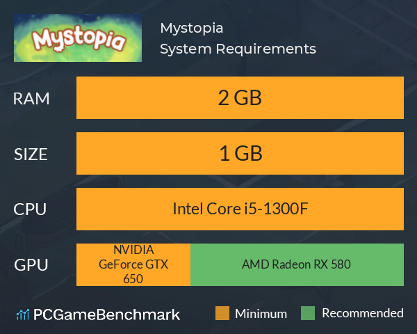 Mystopia System Requirements PC Graph - Can I Run Mystopia Mystopia System Requirements PC Graph - Can I Run Mystopia