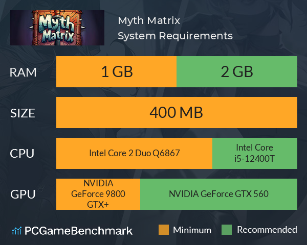 Myth Matrix System Requirements PC Graph - Can I Run Myth Matrix Myth Matrix System Requirements PC Graph - Can I Run Myth Matrix