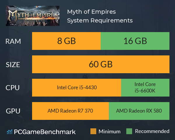 Myth of Empires System Requirements PC Graph - Can I Run Myth of Empires