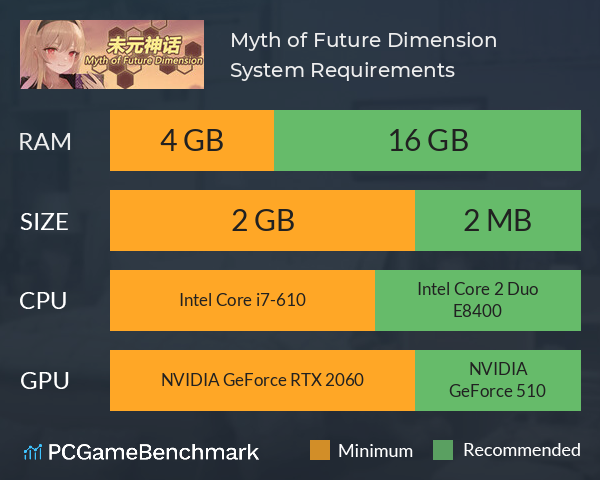 Myth of Future Dimension System Requirements PC Graph - Can I Run Myth of Future Dimension Myth of Future Dimension System Requirements PC Graph - Can I Run Myth of Future Dimension