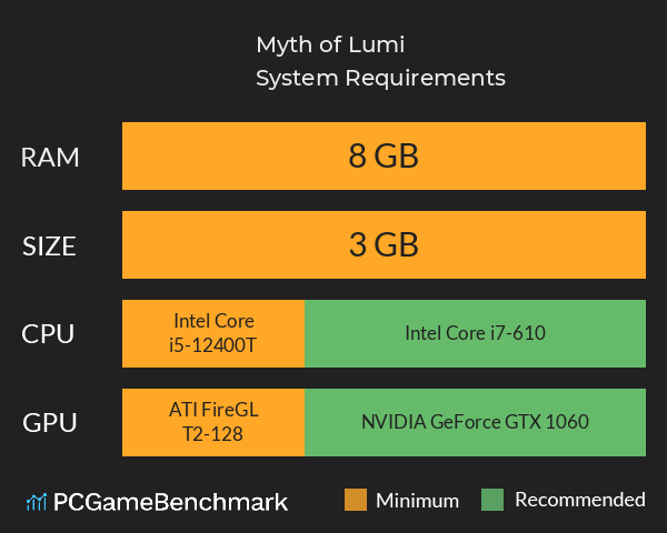 Myth of Lumi System Requirements PC Graph - Can I Run Myth of Lumi Myth of Lumi System Requirements PC Graph - Can I Run Myth of Lumi