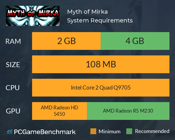 Myth of Mirka System Requirements PC Graph - Can I Run Myth of Mirka