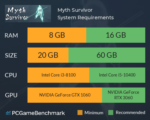 Myth Survivor System Requirements PC Graph - Can I Run Myth Survivor Myth Survivor System Requirements PC Graph - Can I Run Myth Survivor