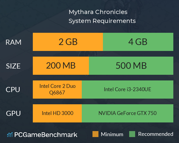 Mythara Chronicles System Requirements PC Graph - Can I Run Mythara Chronicles Mythara Chronicles System Requirements PC Graph - Can I Run Mythara Chronicles