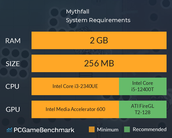 Mythfall System Requirements PC Graph - Can I Run Mythfall Mythfall System Requirements PC Graph - Can I Run Mythfall