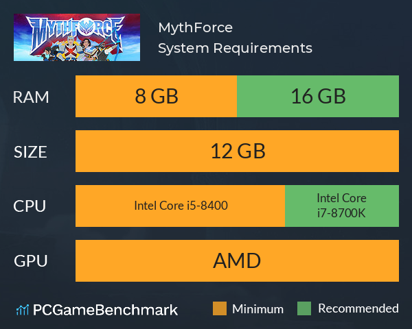 MythForce System Requirements PC Graph - Can I Run MythForce