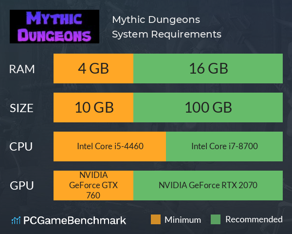 Mythic Dungeons System Requirements PC Graph - Can I Run Mythic Dungeons Mythic Dungeons System Requirements PC Graph - Can I Run Mythic Dungeons