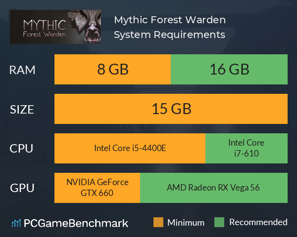 Mythic: Forest Warden System Requirements PC Graph - Can I Run Mythic: Forest Warden