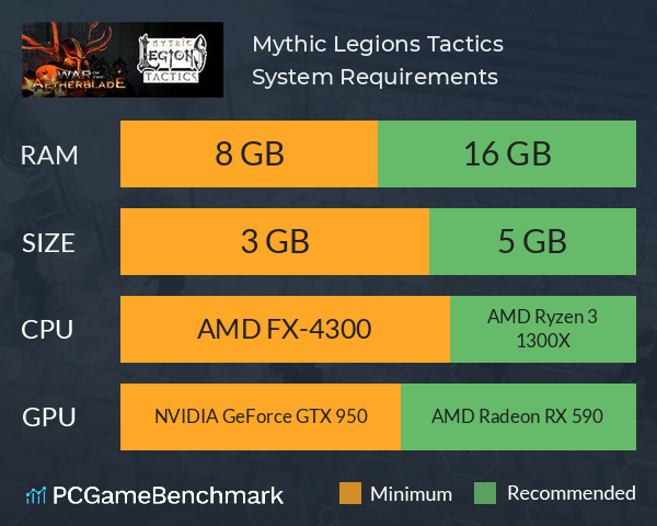 Mythic Legions Tactics System Requirements PC Graph - Can I Run Mythic Legions Tactics