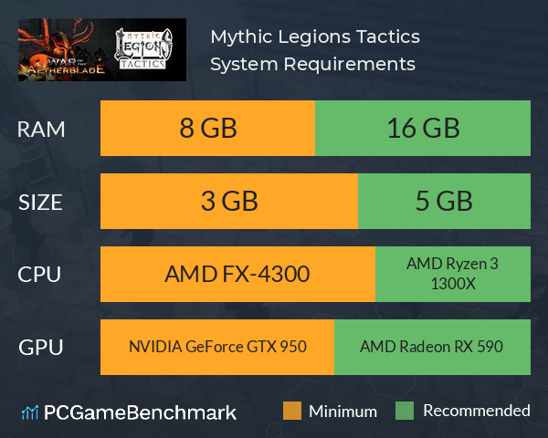Mythic Legions Tactics System Requirements PC Graph - Can I Run Mythic Legions Tactics Mythic Legions Tactics System Requirements PC Graph - Can I Run Mythic Legions Tactics