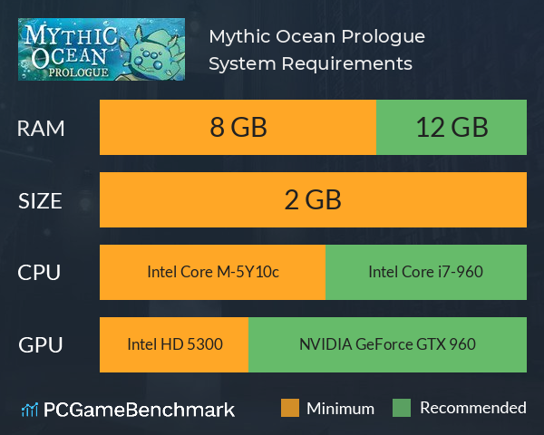 Mythic Ocean: Prologue System Requirements PC Graph - Can I Run Mythic Ocean: Prologue