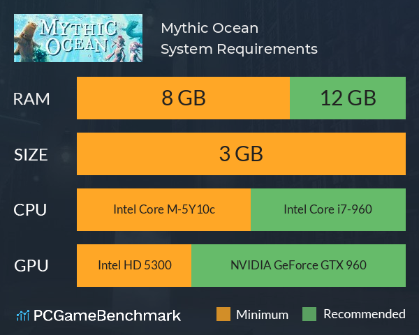 Mythic Ocean System Requirements PC Graph - Can I Run Mythic Ocean Mythic Ocean System Requirements PC Graph - Can I Run Mythic Ocean