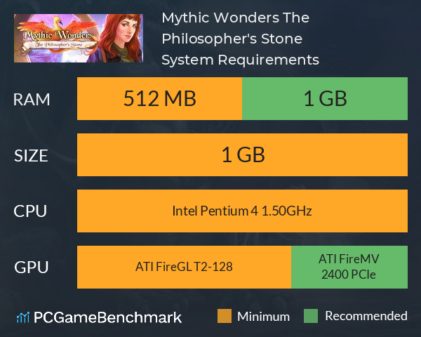 Mythic Wonders: The Philosopher's Stone System Requirements PC Graph - Can I Run Mythic Wonders: The Philosopher's Stone