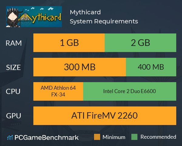 Mythicard System Requirements PC Graph - Can I Run Mythicard