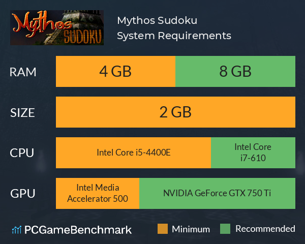 Mythos: Sudoku System Requirements PC Graph - Can I Run Mythos: Sudoku