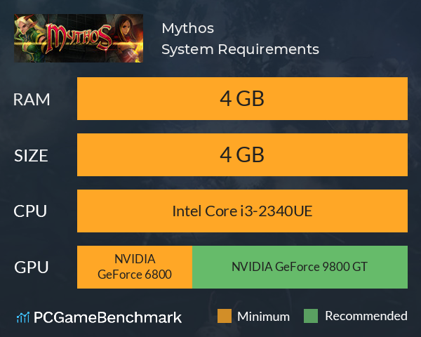 Mythos System Requirements PC Graph - Can I Run Mythos