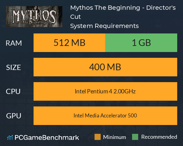 Mythos: The Beginning - Director's Cut System Requirements PC Graph - Can I Run Mythos: The Beginning - Director's Cut