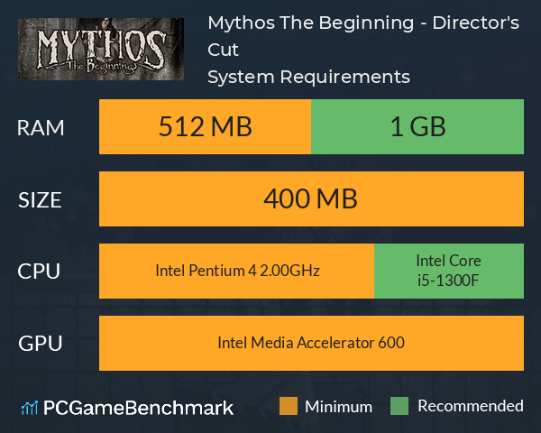 Mythos: The Beginning - Director's Cut System Requirements PC Graph - Can I Run Mythos: The Beginning - Director's Cut