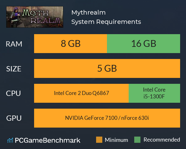 Mythrealm System Requirements PC Graph - Can I Run Mythrealm Mythrealm System Requirements PC Graph - Can I Run Mythrealm