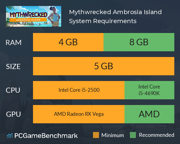 Mythwrecked: Ambrosia Island System Requirements PC Graph - Can I Run Mythwrecked: Ambrosia Island