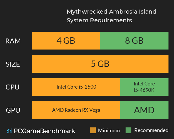 Mythwrecked: Ambrosia Island System Requirements PC Graph - Can I Run Mythwrecked: Ambrosia Island