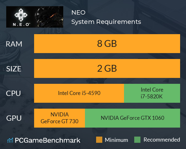 N.E.O System Requirements PC Graph - Can I Run N.E.O