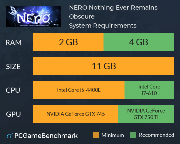 N.E.R.O.: Nothing Ever Remains Obscure System Requirements PC Graph - Can I Run N.E.R.O.: Nothing Ever Remains Obscure
