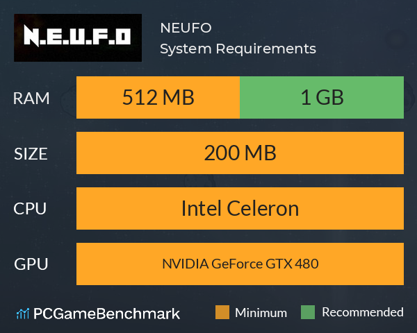 N.E.U.F.O System Requirements PC Graph - Can I Run N.E.U.F.O