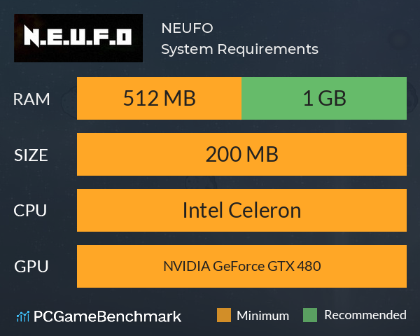N.E.U.F.O System Requirements PC Graph - Can I Run N.E.U.F.O N.E.U.F.O System Requirements PC Graph - Can I Run N.E.U.F.O