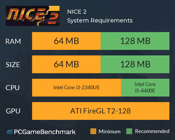 N.I.C.E. 2 System Requirements PC Graph - Can I Run N.I.C.E. 2