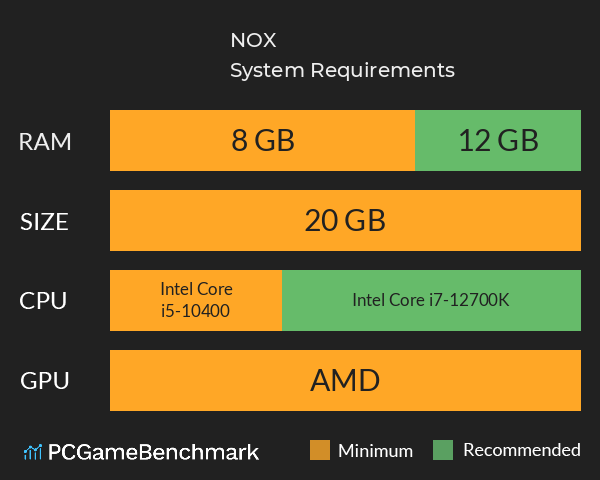 N.O.X. System Requirements PC Graph - Can I Run N.O.X.
