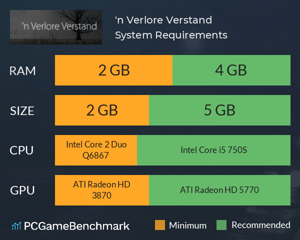 'n Verlore Verstand System Requirements PC Graph - Can I Run 'n Verlore Verstand 'n Verlore Verstand System Requirements PC Graph - Can I Run 'n Verlore Verstand