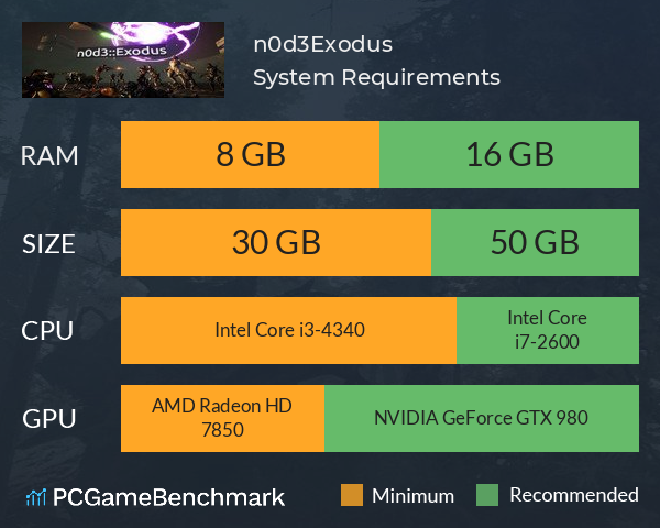 n0d3::Exodus System Requirements PC Graph - Can I Run n0d3::Exodus