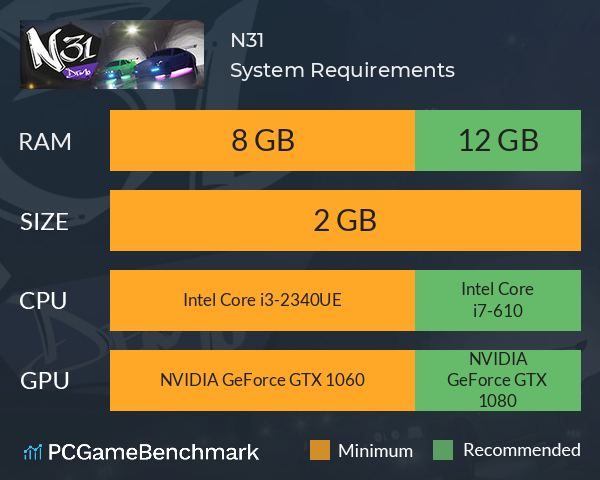 N31 System Requirements PC Graph - Can I Run N31 N31 System Requirements PC Graph - Can I Run N31